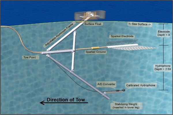 Diagram of system designed to record signature of outgoing sparker source