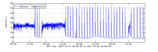image related to volcanoes. See description