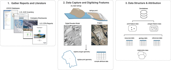 mine waste inventory workflow schematic