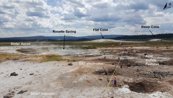 barren landscape with a hot spring and a line of electrodes stretching into the distance. Forested hills in the background.