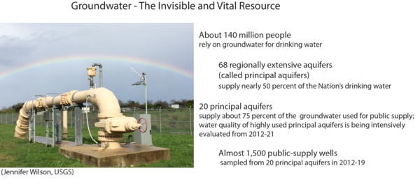 Groundwater – the Invisible and Vital Resource Graphic