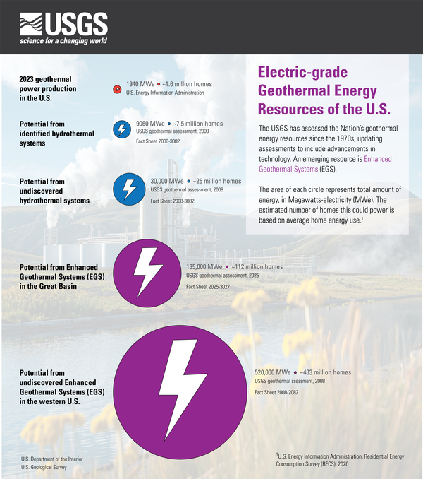 Infographic: electric-grade geothermal energy resources of the U.S. Click image for full description.