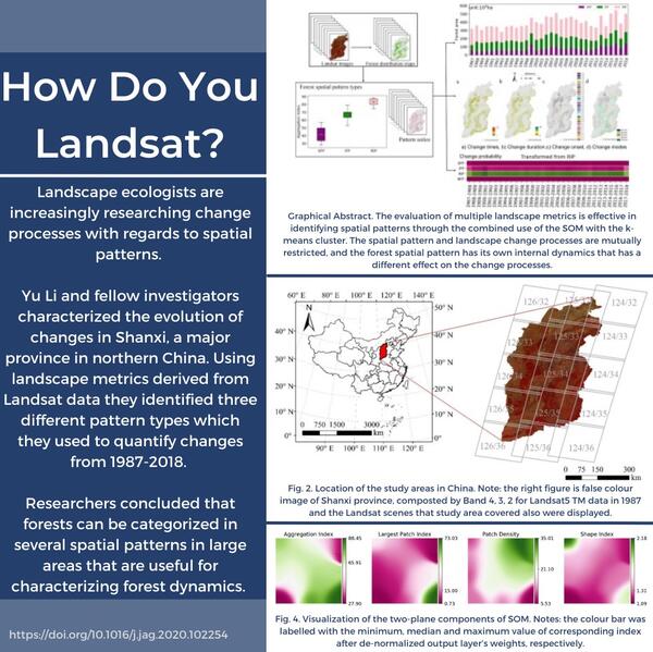 white text with charts and graphs