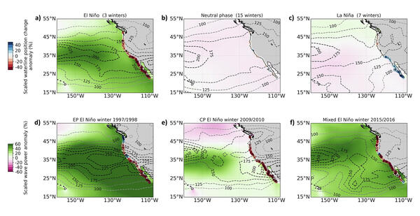 Charts showing hydrodynamic and morphological responses to El Nino Southern Oscillation phases along North America West Coast