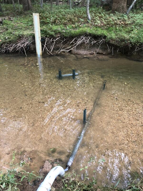 In-stream monitoring equipment