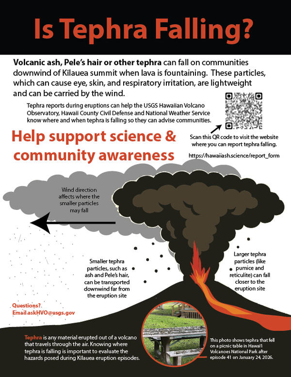 Color flyer promoting a website to report if tephra is falling