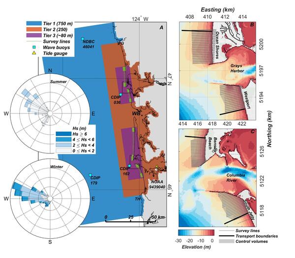 Map of study area showing Grays Harbor and Columbia River Mouth