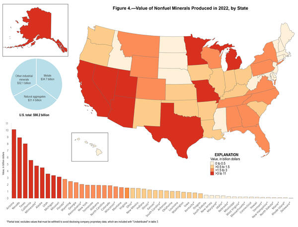 A map of the U.S. showing different colors for each state based on the value of minerals they produced in 2022. 
