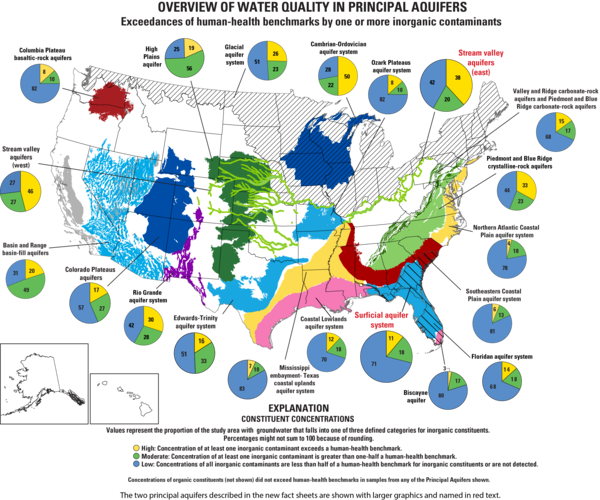 Overview of water quality in Principal Aquifers in the U.S. with colored pie charts showing data