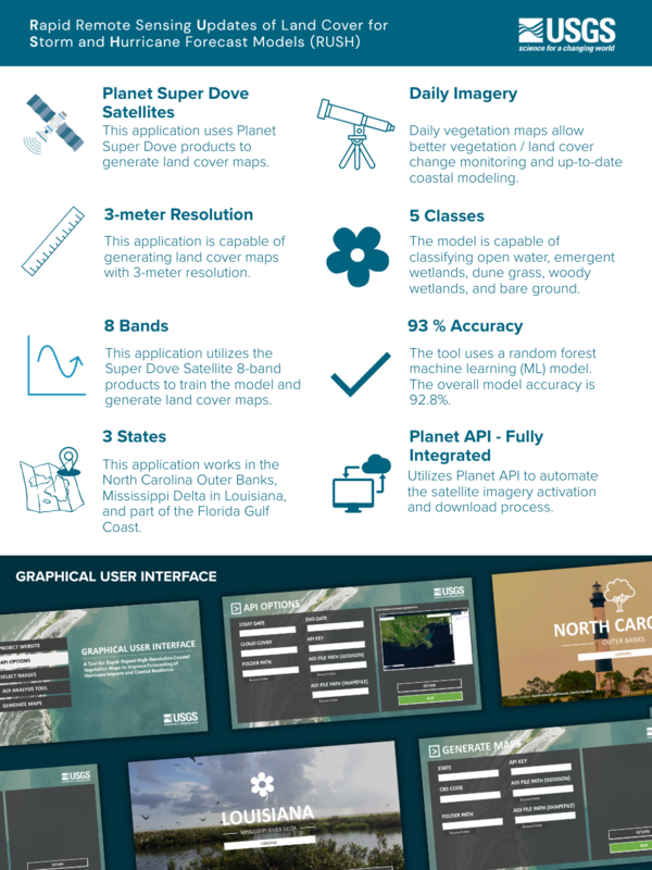 The fact sheet for the rapid remote sensing updates of land cover (RUSH)
