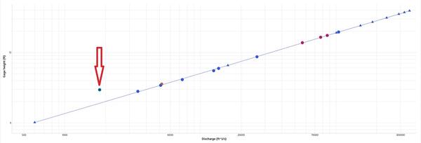 graph showing how the ice measurement plotted compared to expected data