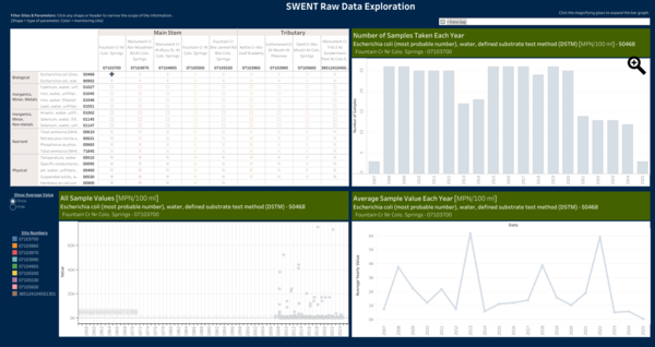 Screenshot of tableau worksheet