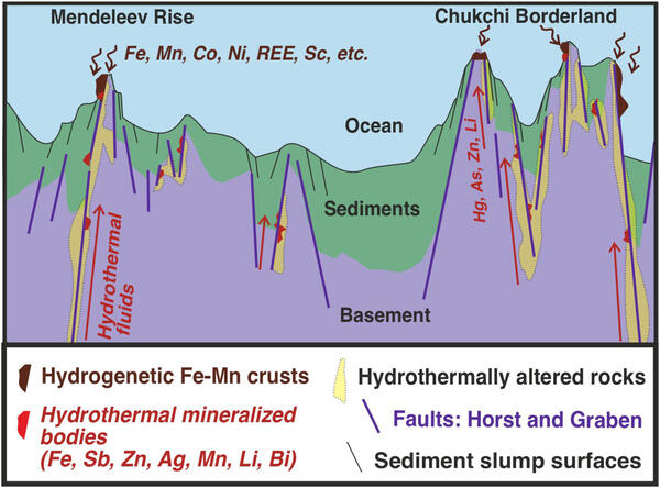 Schematic deposit model showing formation of hydrothermal minerals along faults