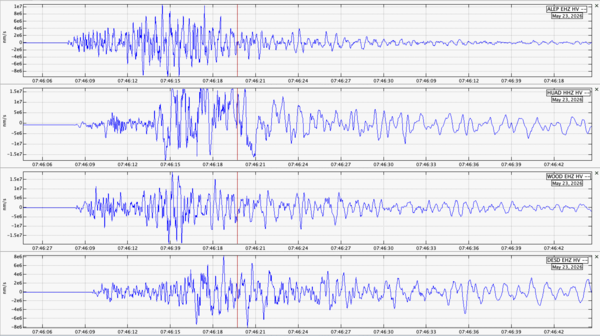 Color graphic of earthquake waveform data