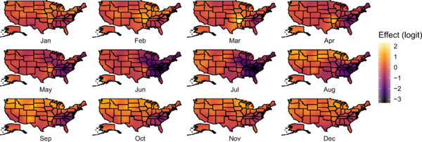 A graphical depiction of species specific weekly avian influenza (IAV) prevalence rates in waterfowl