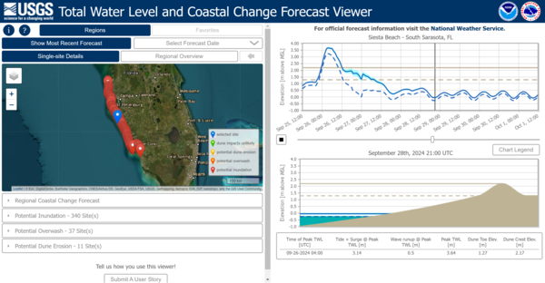 map showing all red points along the Gulf coast of Florida and related data