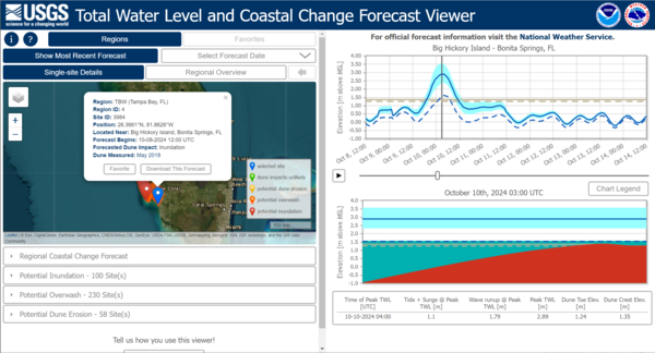 Map and graphs showing inundation data on the Gulf coast of Florida
