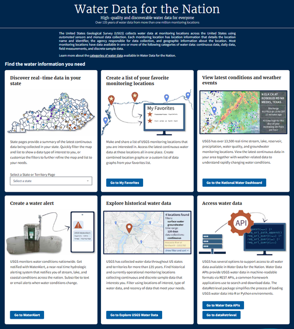 Screenshot of the Water Data for the Nation homepage highlighting 6 core ways to interact with USGS water data