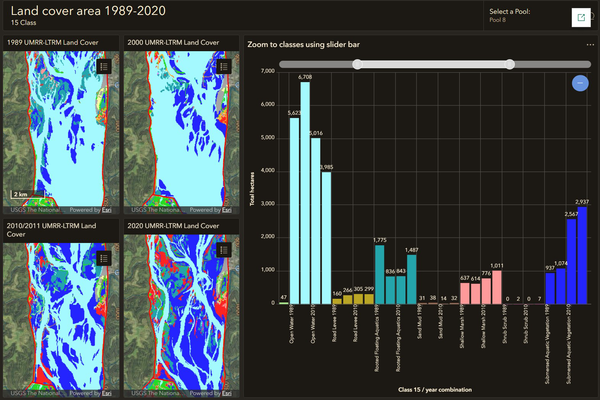 Upper Mississippi River System Land Cover Change Story Map 