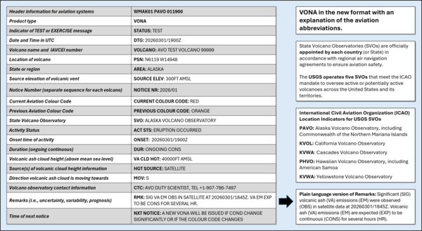 Gray and white striped table showing fields for the changes to the VONA format.