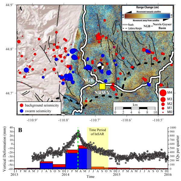 plot of ground deformation and earthquakes in space and time, showing a close association in 2013-2014 near Norris