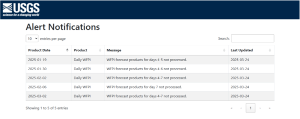 Fire Danger Alert Notifications