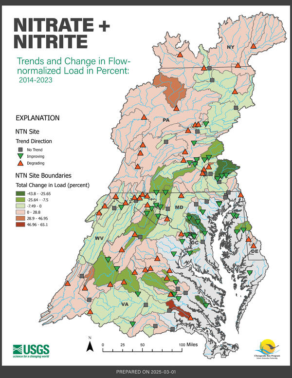 Map of the Chesapeake Bay Nontidal Network showing Nitrate + Nitrite trends and changes in flow-normalized load, 2014-2023