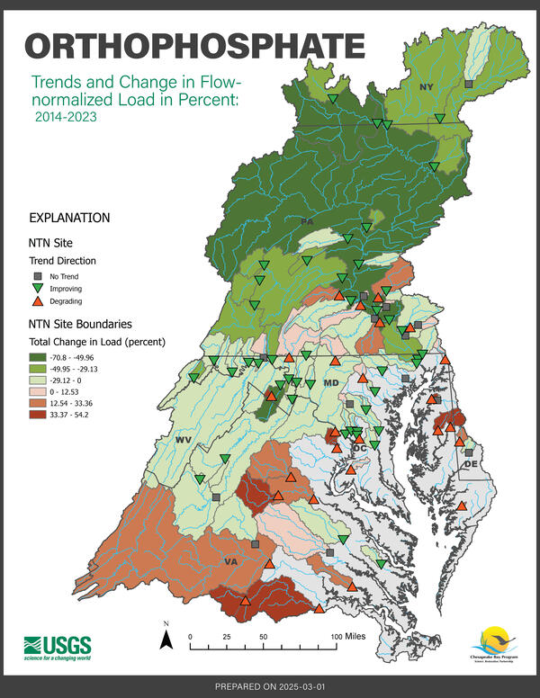 Map of the Chesapeake Bay Nontidal Network showing Orthophosphate trends and changes in flow-normalized load, 2014-2023