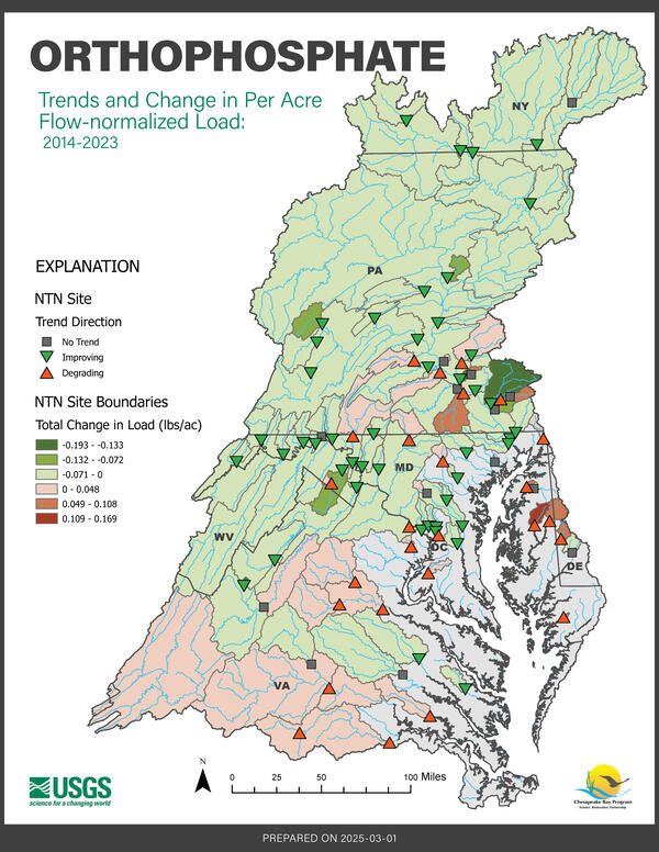Map of the Chesapeake Bay Nontidal Network showing Orthophosphate trends and changes in flow-normalized yield, 2014-2023