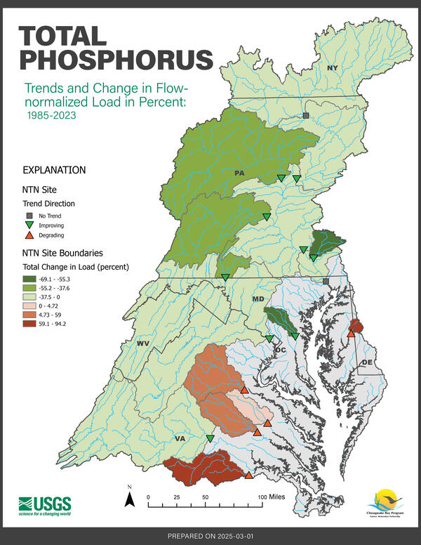Map of the Chesapeake Bay Nontidal Network showing Total P long term trends and percent change in flow-normalized load
