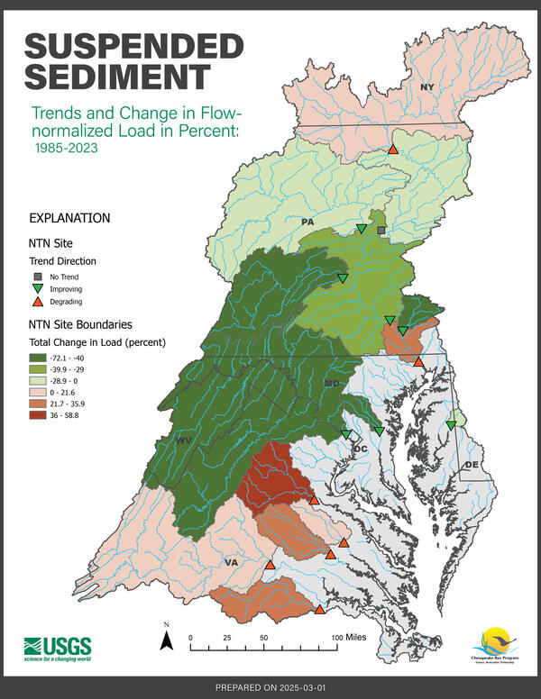 Map of the Chesapeake Bay Nontidal Network showing suspended sediment long term trends and %change in flow-normalized load