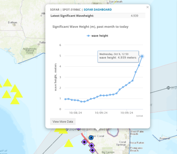 SOFAR buoy of the western coast of Florida, within the expected track of Milton, actively transmitting real-time wave height.