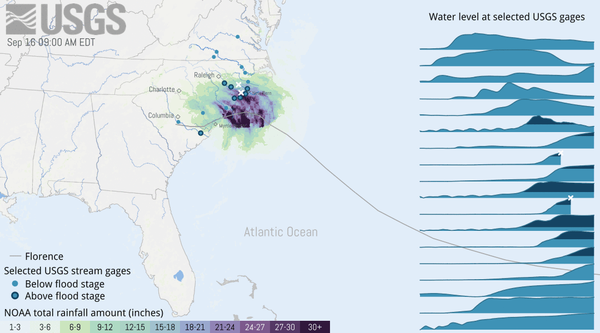 Hurricane Florence Data Visualization