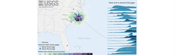 Data Story: Hurricane Florence carousel