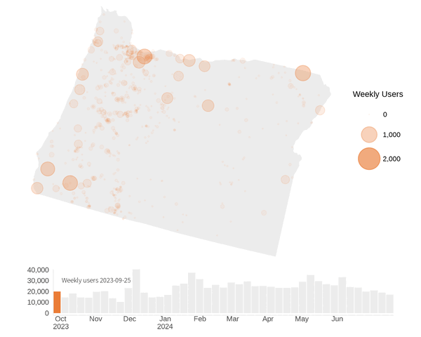 a grey-scale image of Oregon with moving graphic that shows weekly online users of monitoring data