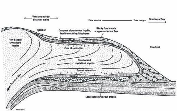 cartoon showing internal structure of a rhyolite lava flow