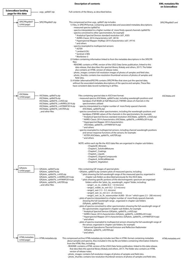 Spectral Library database schema