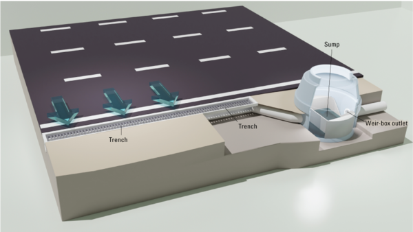 Three-dimensional diagram of the monitoring station