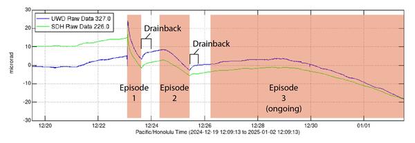 Color plot showing ground tilt