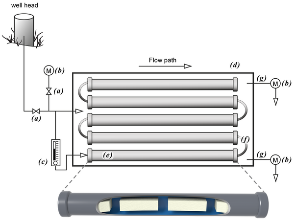 Diagram of a series of tubes connected to a well head, with an inset showing the structure inside the tubes