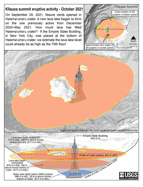 Color graphic showing lava lake depth in crater relative to Empire State Building