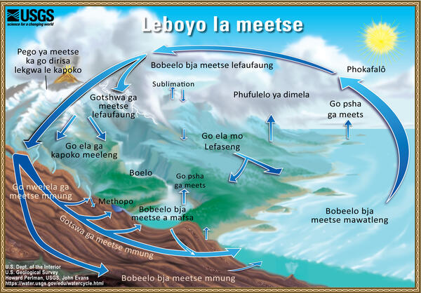 Leboyo la meetse - The Water Cycle, Northern Sotho