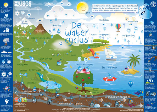 De Water Cyclus voor Scholen - The Water Cycle for Schools, Dutch