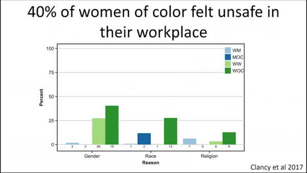 Course Corrections to Address Gender Harassment in Science