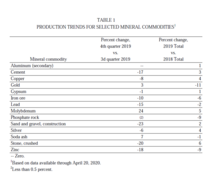 Table example | U.S. Geological Survey