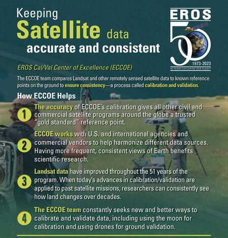 poster displaying details about how ECCOE staff keep satellite data accurate and consistent