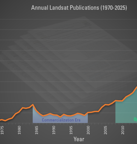 Number of Landsat Citations