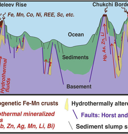 Schematic deposit model showing formation of hydrothermal minerals along faults
