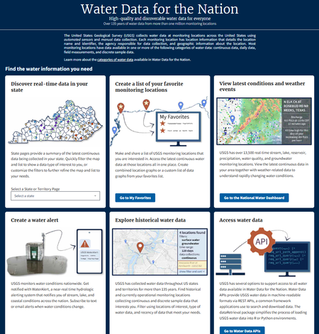 Screenshot of the Water Data for the Nation homepage highlighting 6 core ways to interact with USGS water data