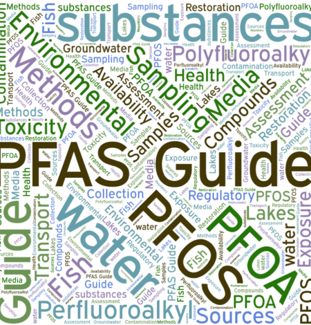 A word cloud representing frequency of words in the PFAS guide 